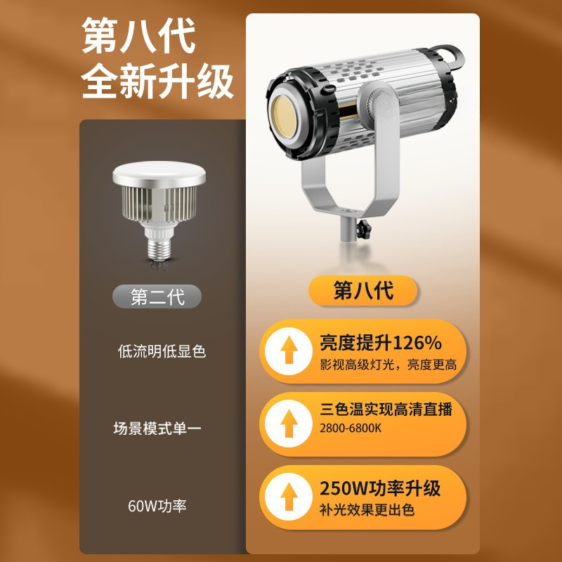 Светодиодный прожектор 250 Вт  – обзор и цена Lighting In Photography Definition